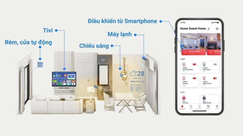 nhà thông minh smartliving